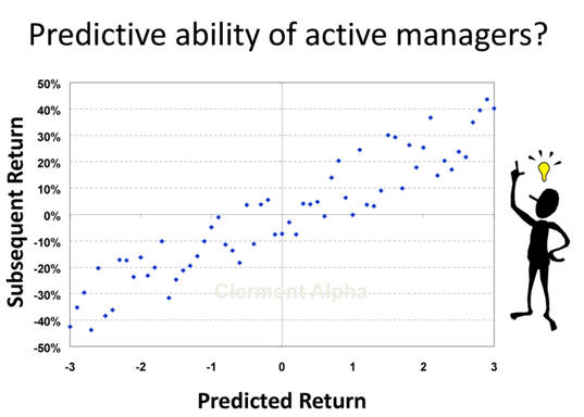 Predictive ability of Active MAnagers according to them